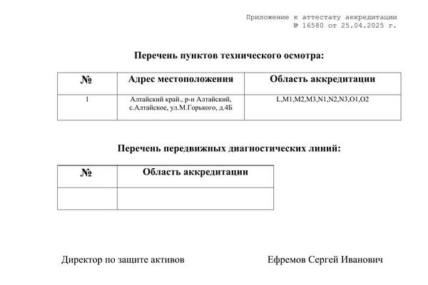 Аттестат аккредитации